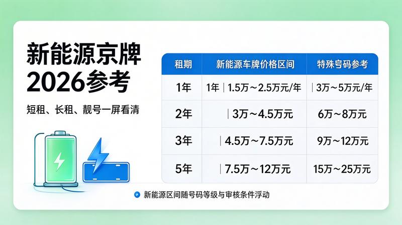 新能源车与燃油车指标差异